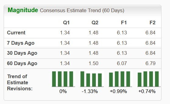 Zacks Investment Research
