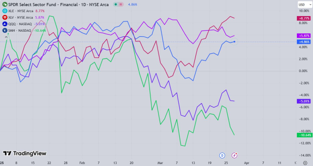 TradingView