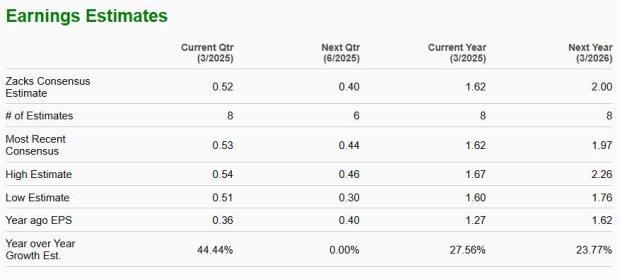 Zacks Investment Research