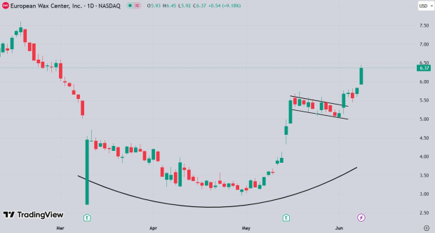 TradingView