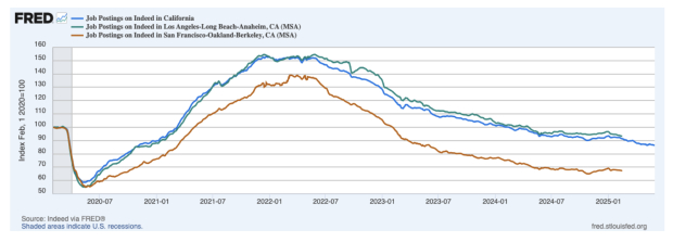 St Louis Federal Reserve