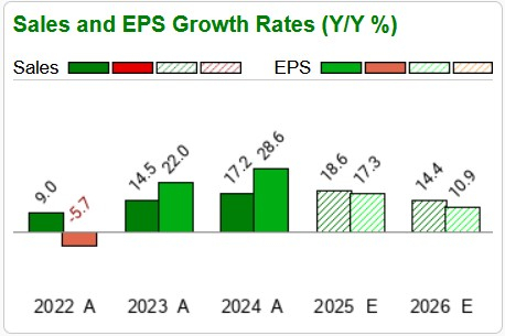 Zacks Investment Research