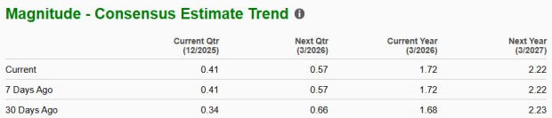 Zacks Investment Research