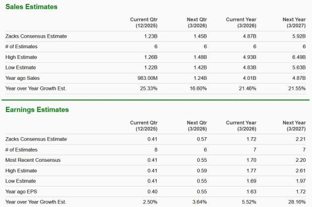 Zacks Investment Research