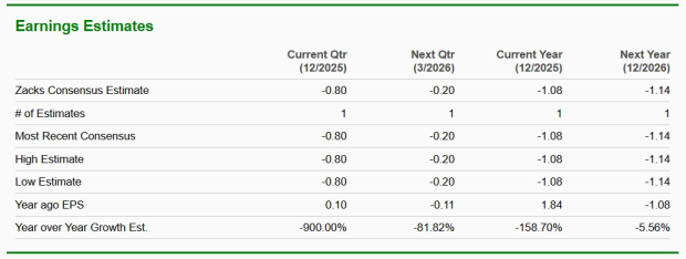 Zacks Investment Research