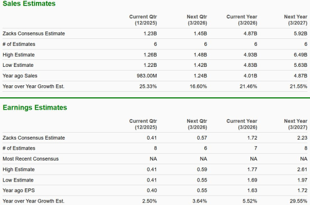 Zacks Investment Research
