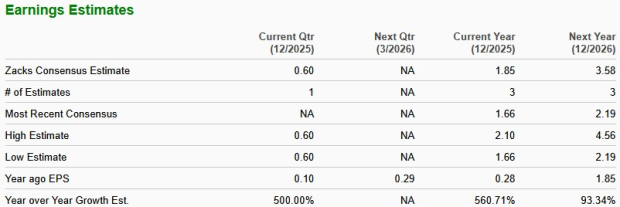 Zacks Investment Research