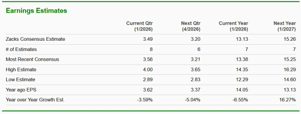 Zacks Investment Research
