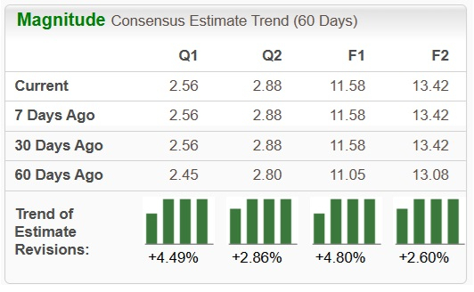 Zacks Investment Research