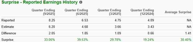 Zacks Investment Research