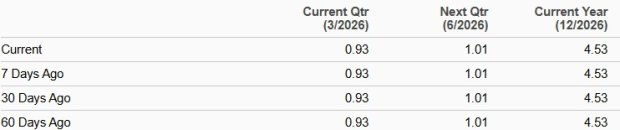 Zacks Investment Research
