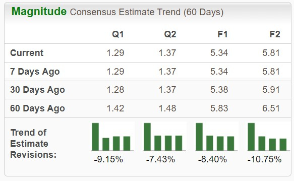 Zacks Investment Research