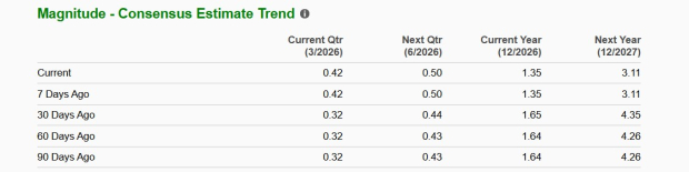 Zacks Investment Research
