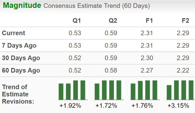 Zacks Investment Research