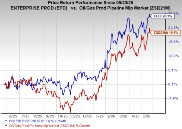 Why EPD's Inflation-Linked Business Model Supports Stable Cash Flows ...