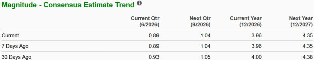 Zacks Investment Research