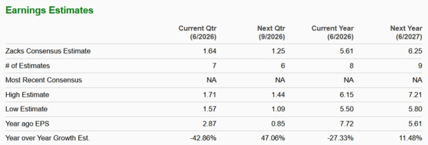 Zacks Investment Research