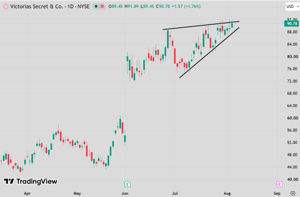 TradingView