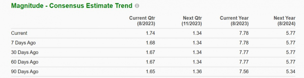 Zacks Investment Research