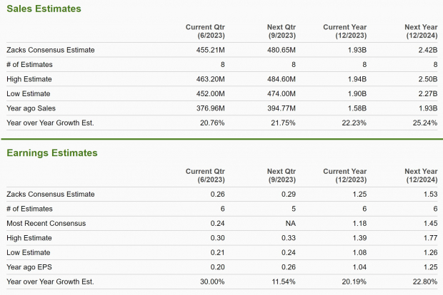 Zacks Investment Research