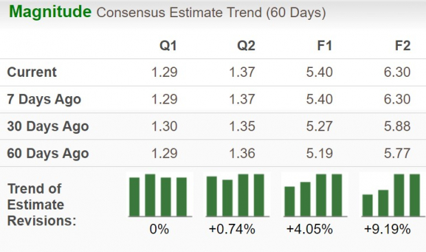 Zacks Investment Research