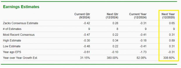 Zacks Investment Research