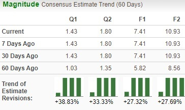 Zacks Investment Research