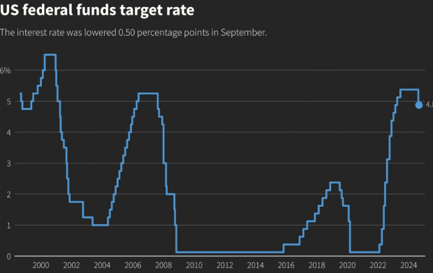 Reuters