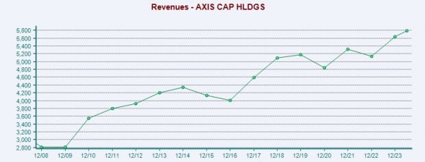 Zacks Investment Research