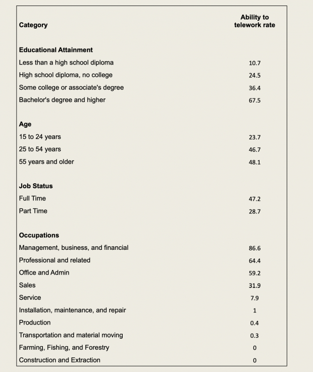 U.S. Bureau of Labor Statistics