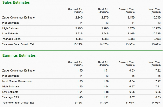 Zacks Investment Research