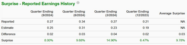 Zacks Investment Research