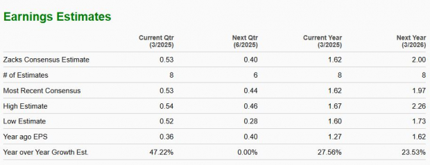 Zacks Investment Research