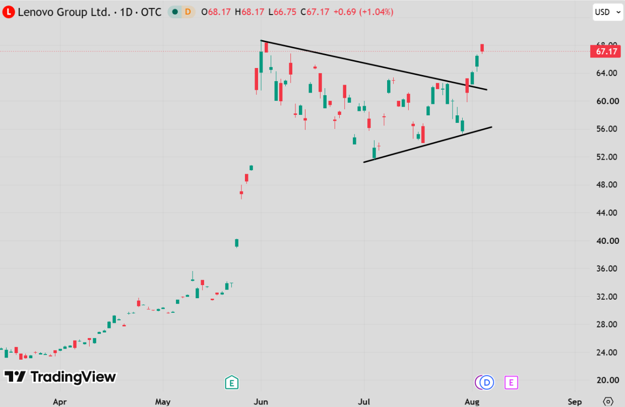 TradingView