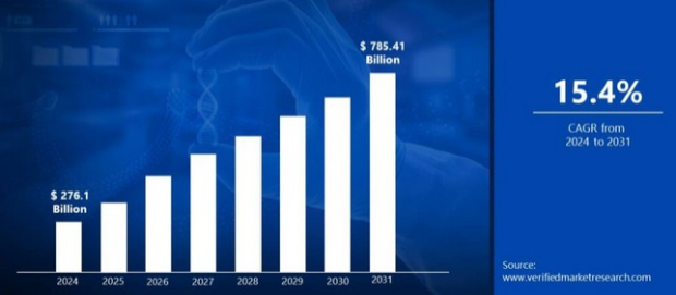 Verified Market Research