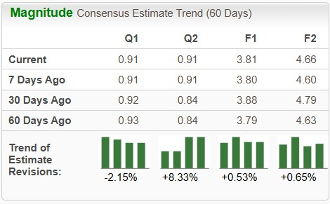 Zacks Investment Research