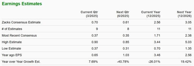 Zacks Investment Research