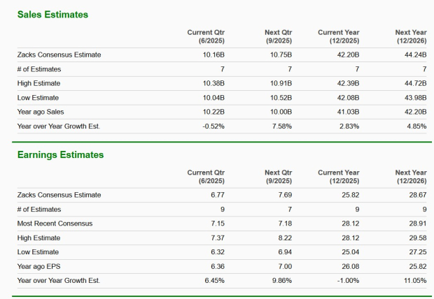 Zacks Investment Research