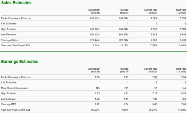 Zacks Investment Research