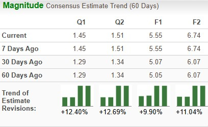 Zacks Investment Research