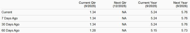 Zacks Investment Research
