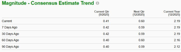 Zacks Investment Research