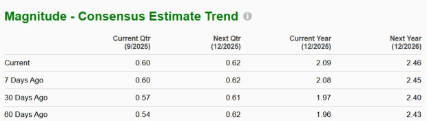 Zacks Investment Research