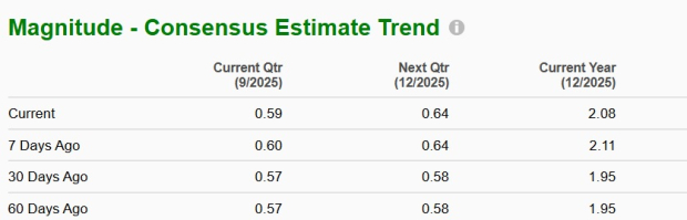 Zacks Investment Research