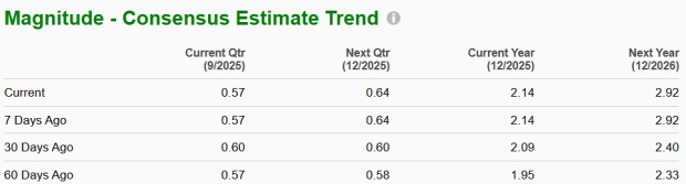 Zacks Investment Research
