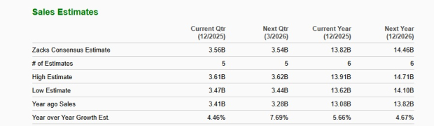 Zacks Investment Research