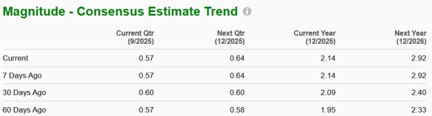 Zacks Investment Research