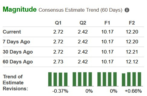 Zacks Investment Research