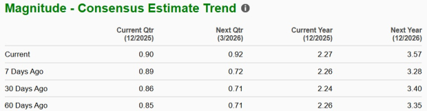 Zacks Investment Research
