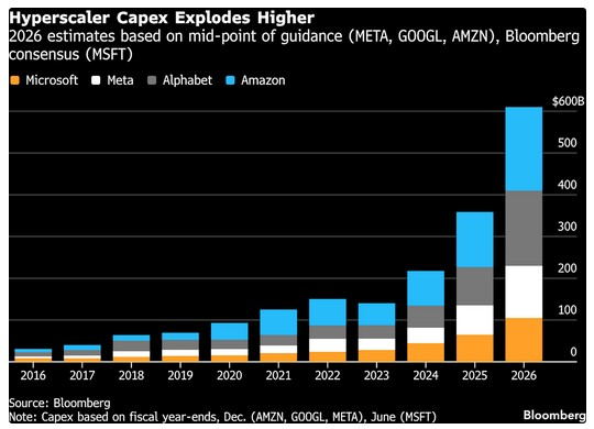 Bloomberg